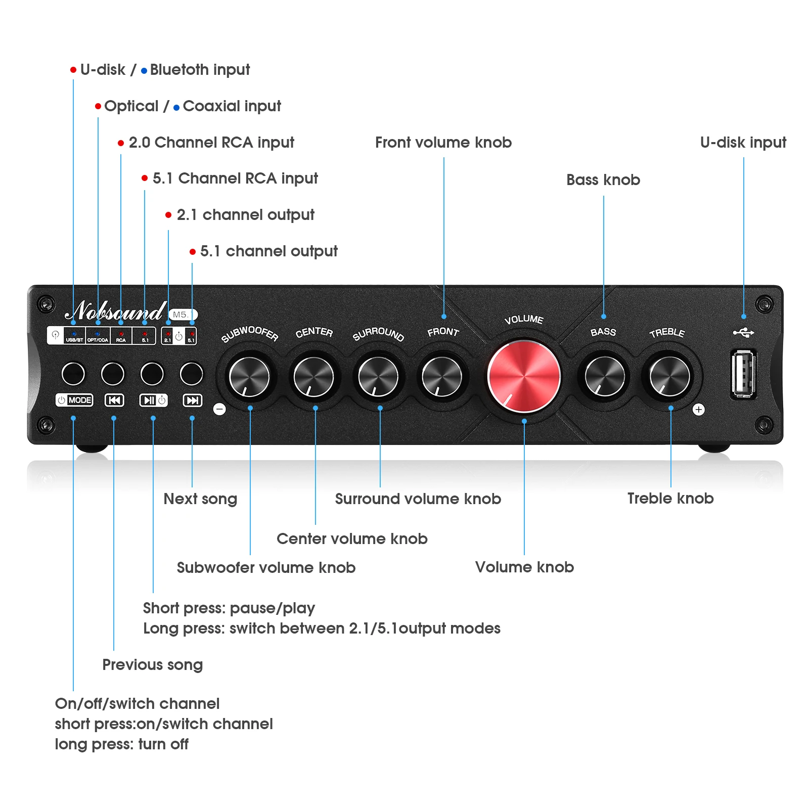 Nobsound M5.1 Digital Bluetoot - Home Cinema Onkyo 5.1 บทวิจารณ์และราคา