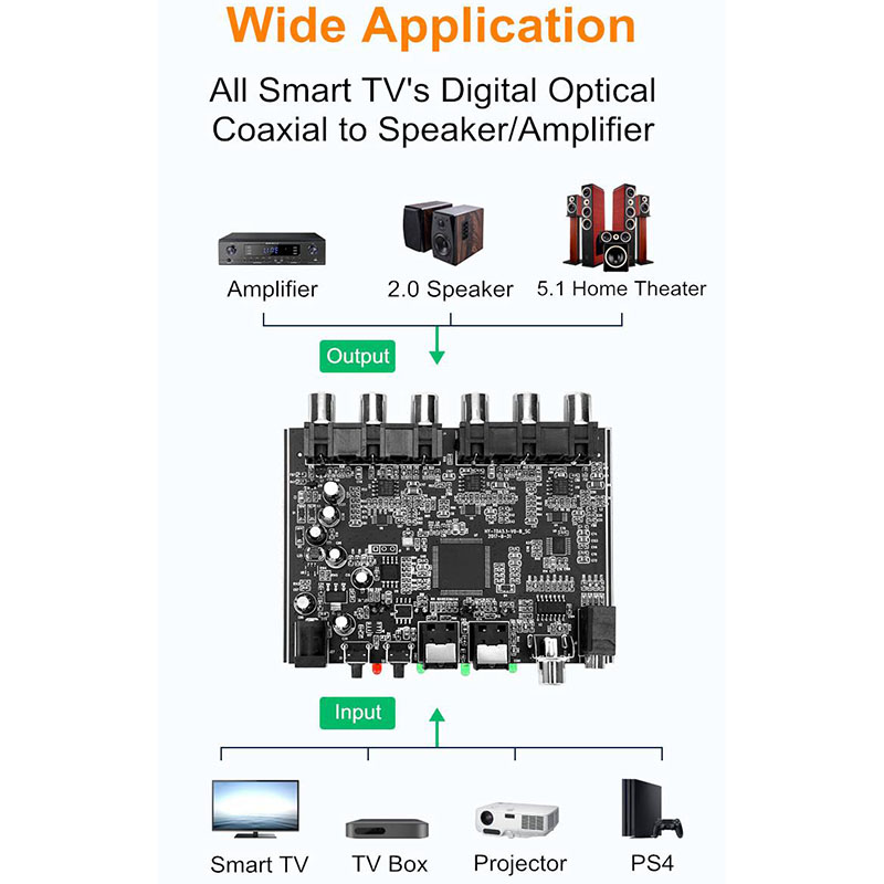 DAC Module 5.1 Channel AC-3 PC - Home Cinema Onkyo 5.1 บทวิจารณ์และราคา
