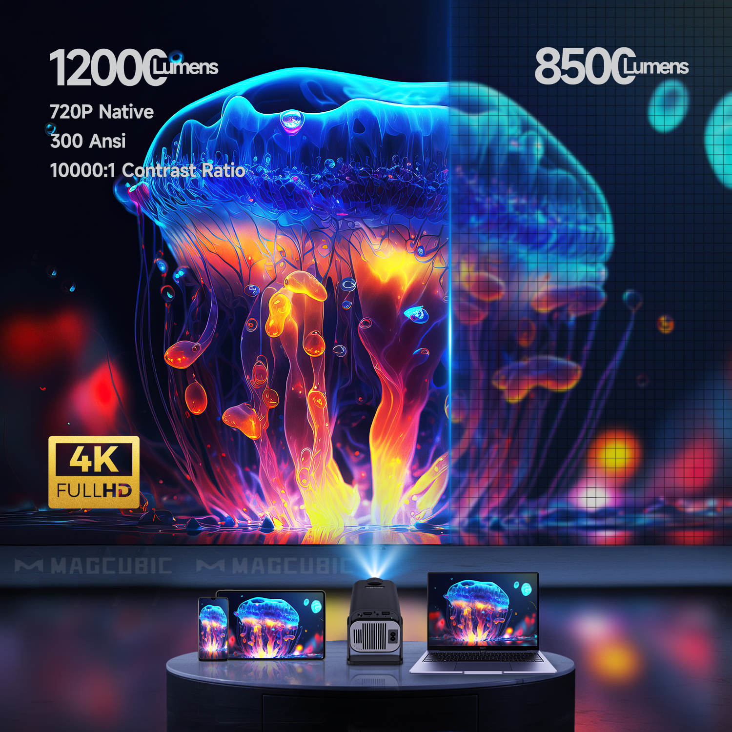Magcubic HY320 Mini Newly Nati - Home Cinema Mini บทวิจารณ์และราคา