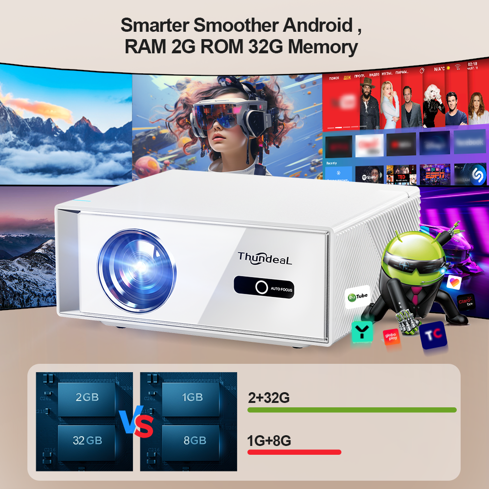 ThundeaL TD95W FHD Portable Pr - Home Cinema Mini บทวิจารณ์และราคา