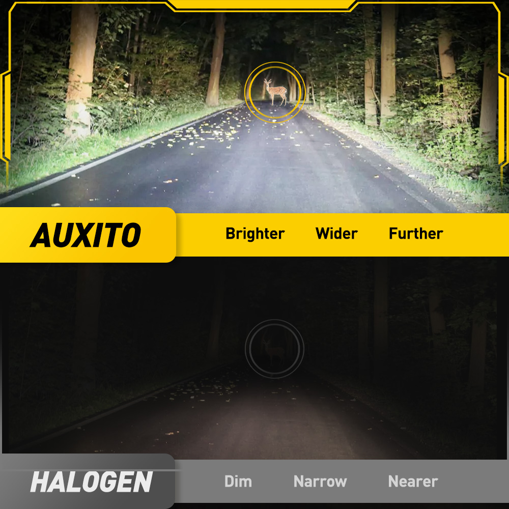 AUXITO 2Pcs H11 LED Fog Light  - Projector Lamp Replacement บทวิจารณ์และราคา