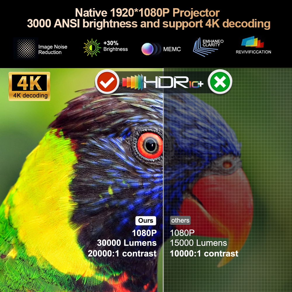 ThundeaL 3000Ansi 4K Full HD P - Home Cinema Night บทวิจารณ์และราคา