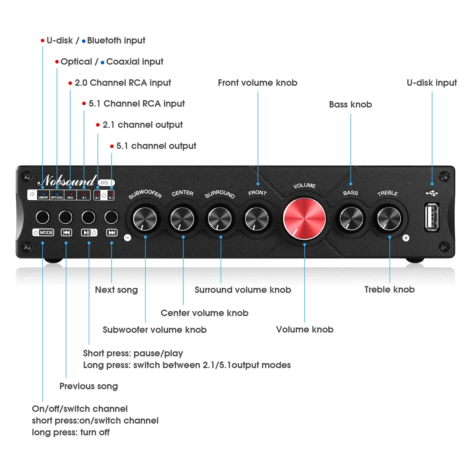 Douk Audio 5.1 Channel Digital - Home Cinema Onkyo 5.1 บทวิจารณ์และราคา