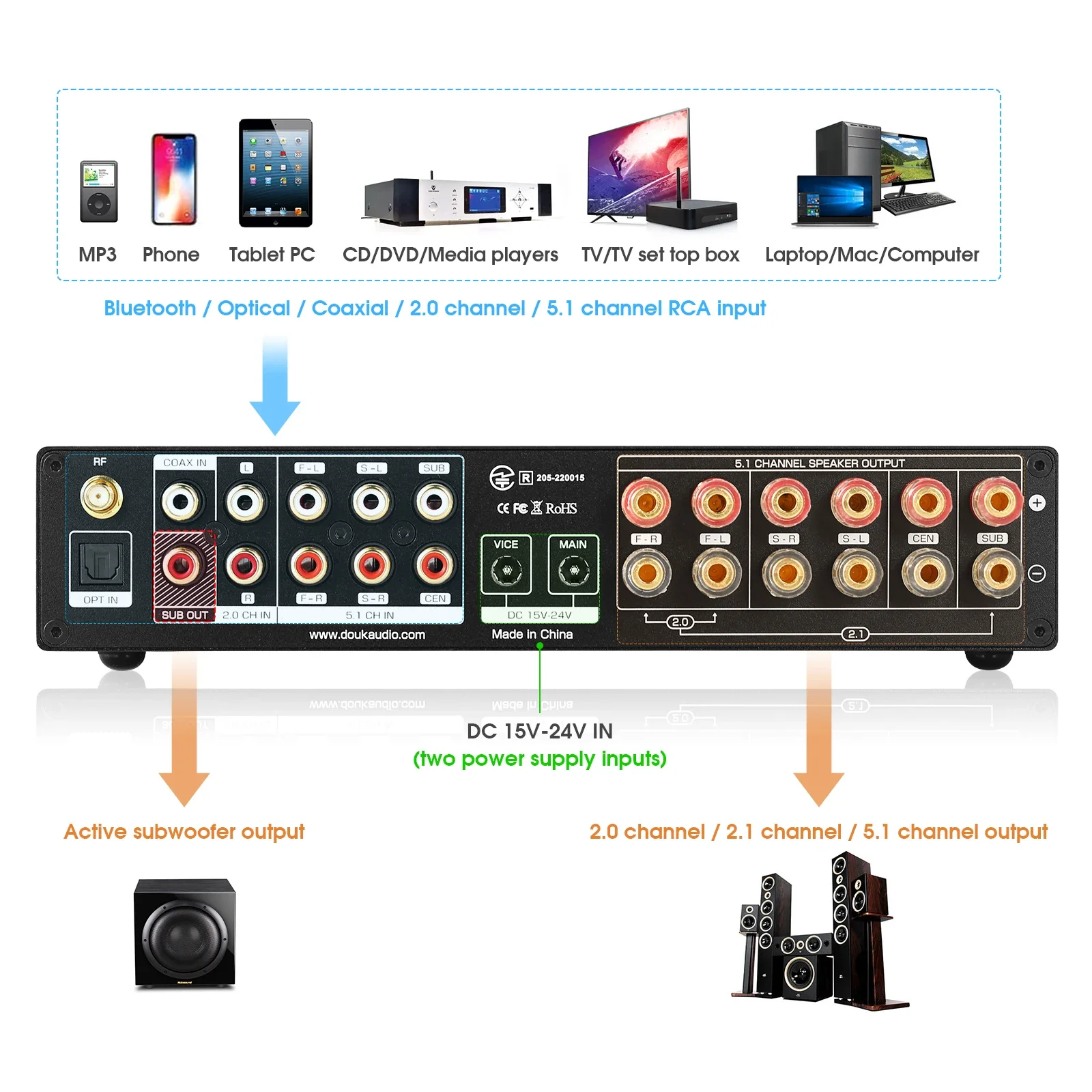 Douk Audio 5.1 Channel Digital - Home Cinema Onkyo 5.1 บทวิจารณ์และราคา