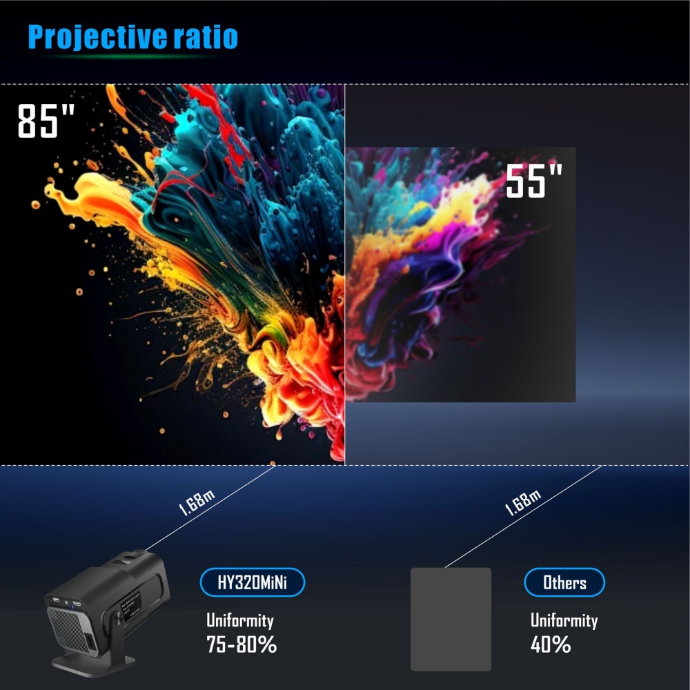 Mini Portable Projector Newly  - Home Cinema Mini บทวิจารณ์และราคา