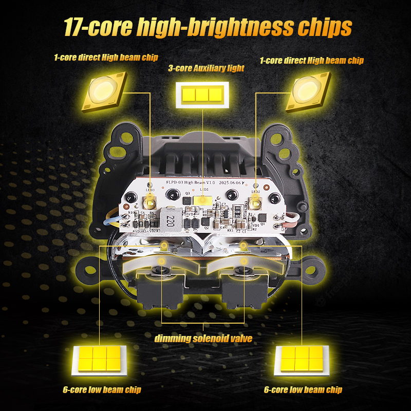 SANVI 180W PX8 Square Bi LED M - Projector Lamp Replacement บทวิจารณ์และราคา